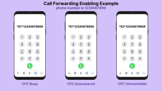 CFC Example